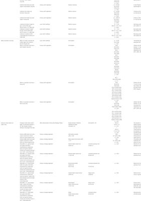 Addressing the Evidence Gap in the Economic and Social Benefits of Civil Registration and Vital Statistics Systems: A Systematic Review